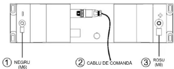 NILFISK SC550 CYL - Încărcarea bateriilor - 2