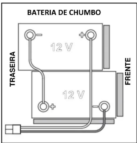 NILFISK SC550 CYL - Carregamento das baterias - 3