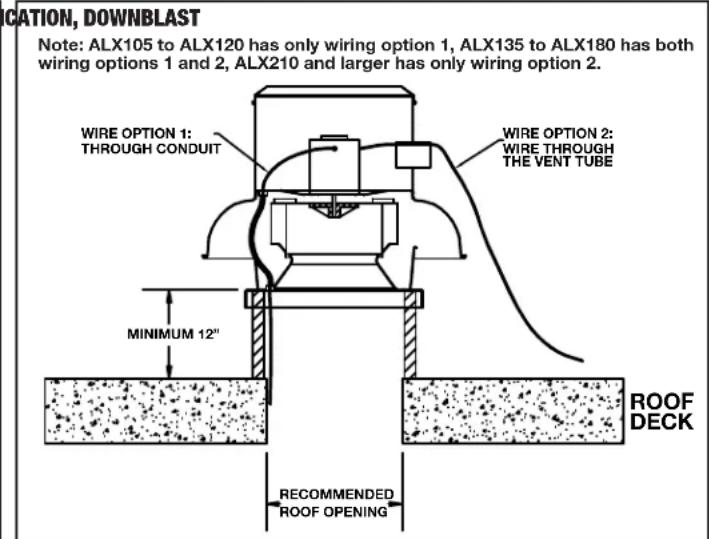Canarm ALX150-UD050EC - STANDARD WIRING INSTRUCTIONS - 2