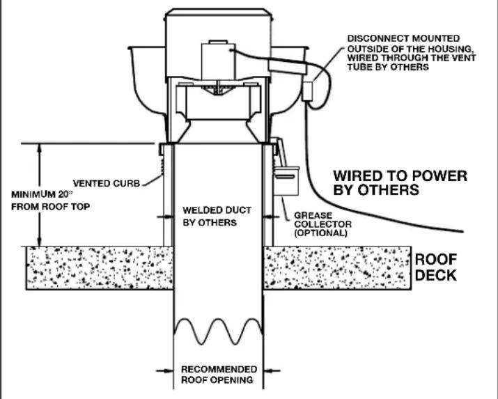 Canarm ALX150-UD050EC - RESTAURANT EXHAUST APPLICATION - 1