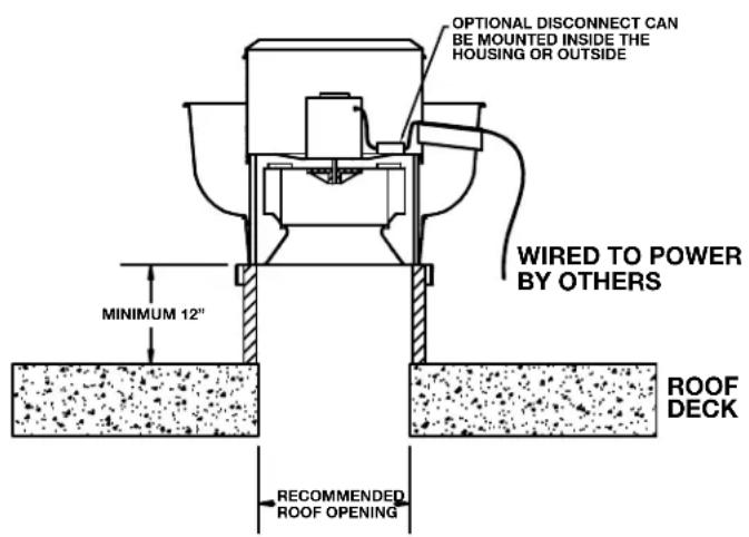 Canarm ALX150-UD050EC - STANDARD WIRING INSTRUCTIONS - 1