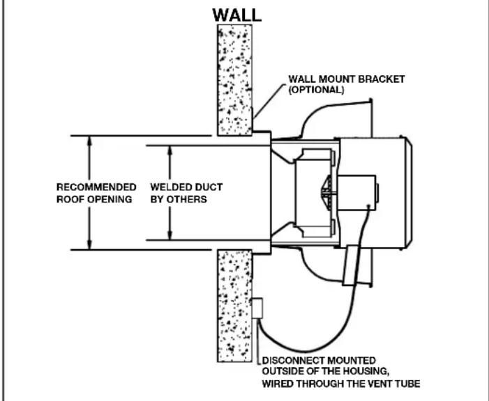 Canarm ALX150-UD050EC - RESTAURANT EXHAUST APPLICATION - 2