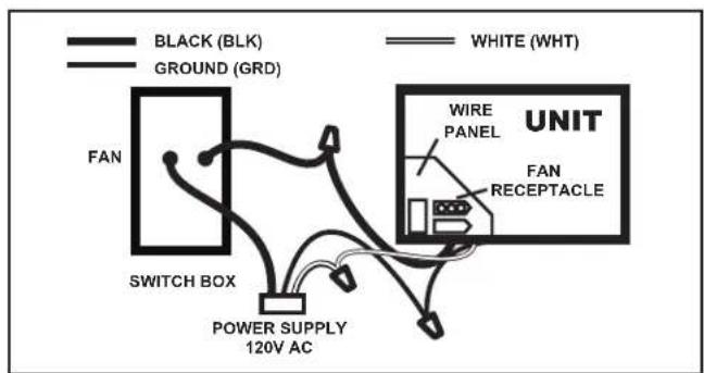 Canarm CEP150 - ELECTRICAL WIRING CONNECTION - 2
