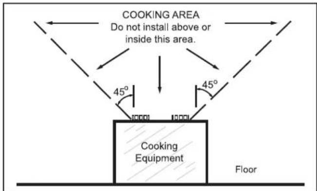 Canarm CEP150 - PLAN THE INSTALLATION - 1
