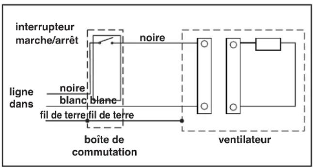 Canarm CEP150 - CONNEXION DU CÂBLAGE ÉLECTRIQUE - 1