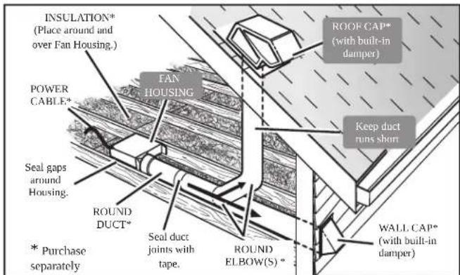 Canarm CEP150 - PLAN THE INSTALLATION - 2