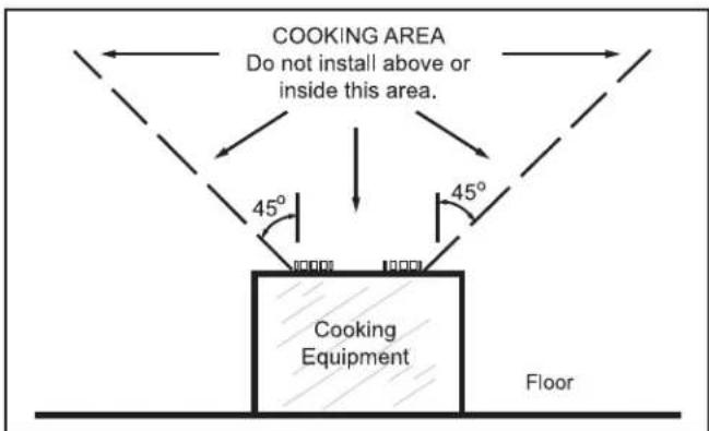 Canarm CNPD100-3 - PLAN THE INSTALLATION - 1