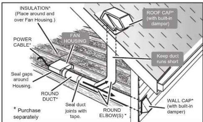 Canarm CNPD100-3 - PLAN THE INSTALLATION - 2