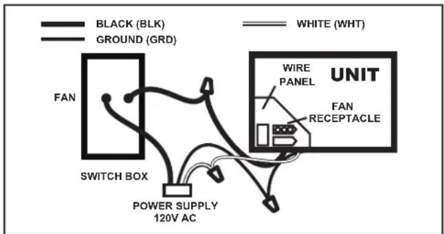 Canarm C50 - ELECTRICAL WIRING CONNECTION - 2