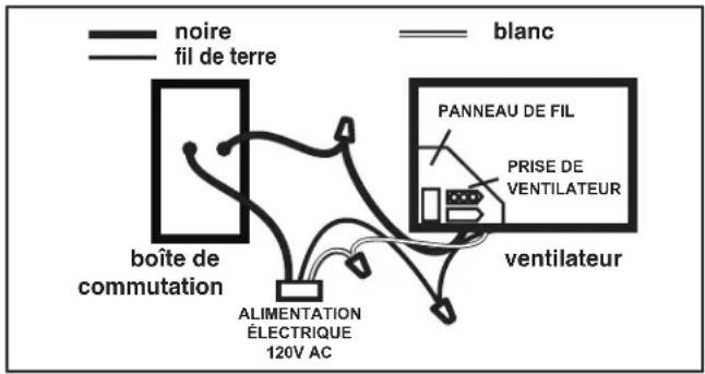 Canarm C50 - IMPORTANT: - 3