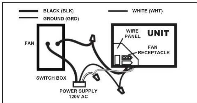 Canarm CNP100 - ELECTRICAL WIRING CONNECTION - 2