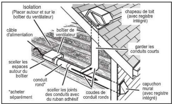 Canarm CNP100 - PLANIFIER L'INSTALLATION - 2