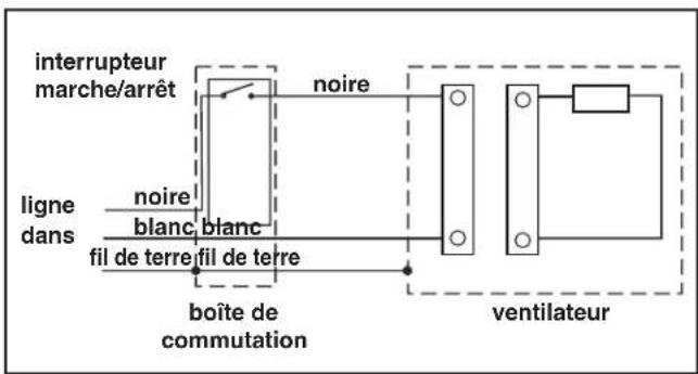 Canarm CNP100 - Installer des conduits ronds. - 2