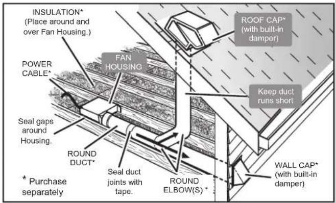 Canarm CNP100 - PLAN THE INSTALLATION - 2