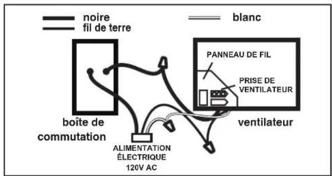 Canarm CNP100 - Installer des conduits ronds. - 3