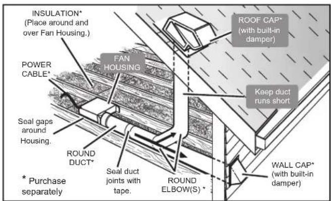 Canarm CEP110 - PLAN THE INSTALLATION - 2