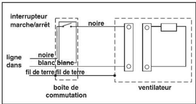 Canarm CEP110 - INSTRUCTIONS DE MONTAGE - 4