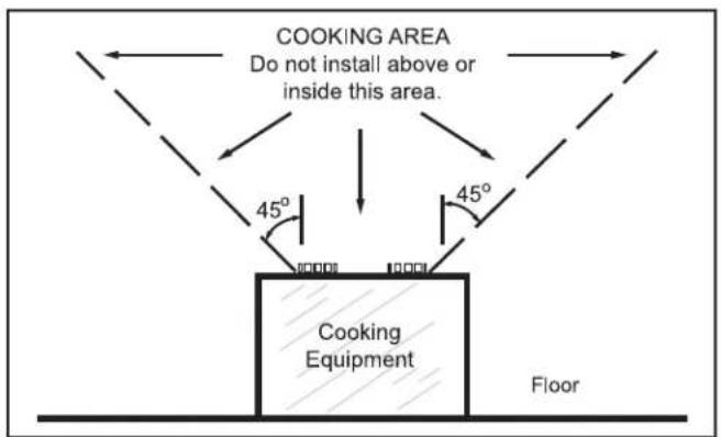 Canarm CEP110 - PLAN THE INSTALLATION - 1