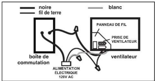 Canarm CEP110 - INSTRUCTIONS DE MONTAGE - 5