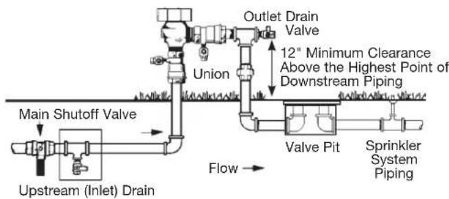 Watts 800M4-QT-FZ - Typical Installation - 2
