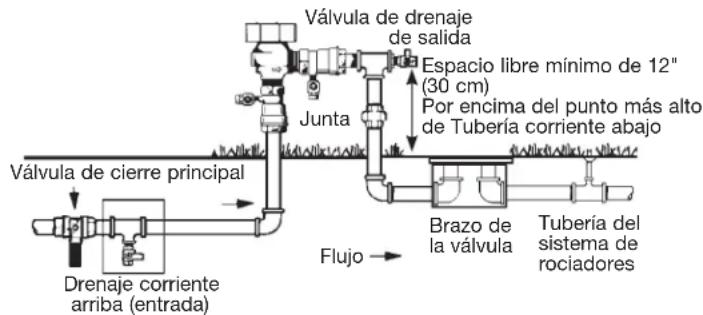 Watts 800M4-QT-FZ - Instalacion típica - 2