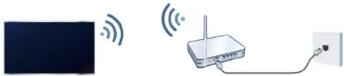 HISENSE 65A7Q - Connexion à un réseau Wi-Fi - 1