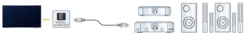 HISENSE 65A7Q - Connexion de haut-parleurs ou Ampli Home cinéma / barre de son - 1