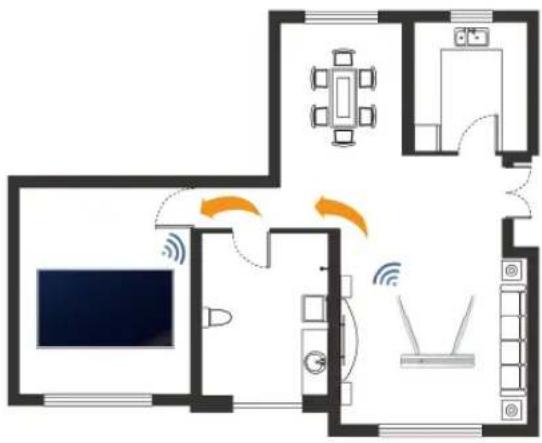 HISENSE 65A7Q - Dans le cas d'une connexion à un réseau Wi-Fi - 1