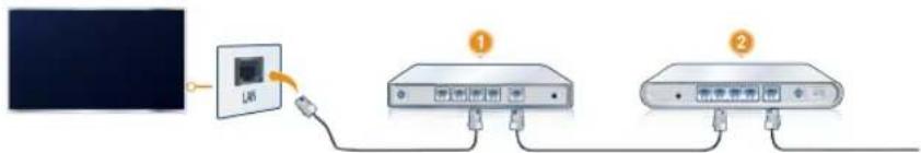 USB ① ②