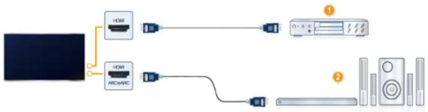 HISENSE 65A7Q - Connexion d'un système audio numérique avec ARC/eARC - 2
