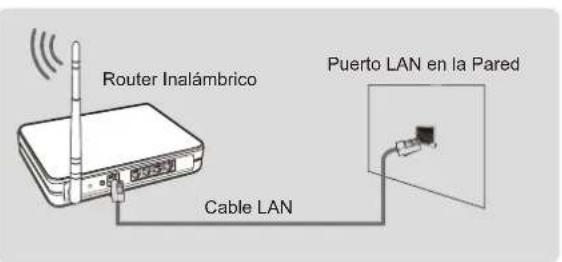HISENSE 100E7Q PRO - Conectar a una red inalámbrica - 2