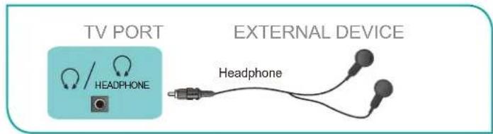 HISENSE 100E7Q PRO - Connecting a headphone - 1