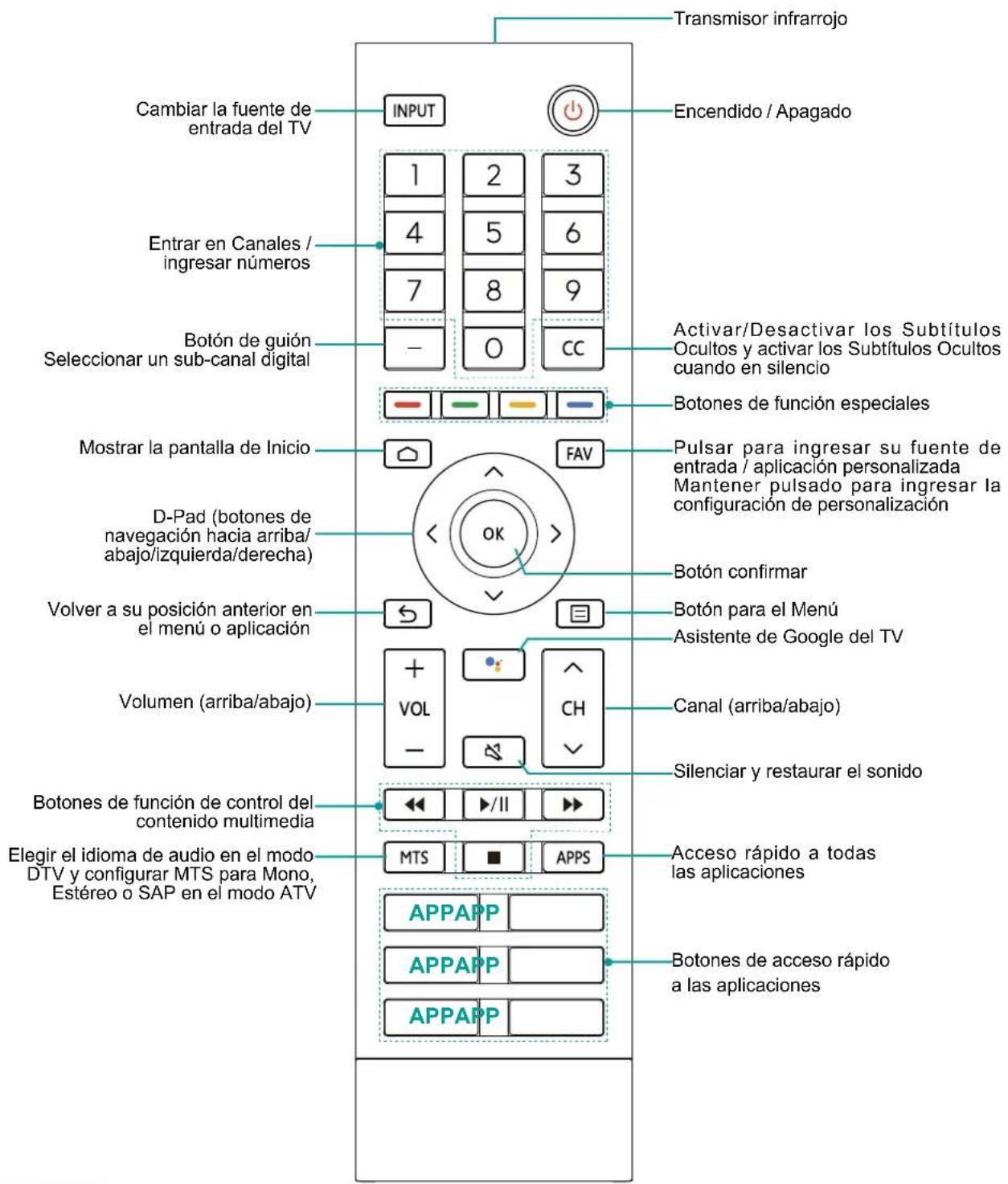 HISENSE 100E7Q PRO - Utilizar su Control Remoto de TV - 1