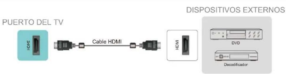 HISENSE 65A6N - Conectar un dispositivo AV con un cable HDMI - 1
