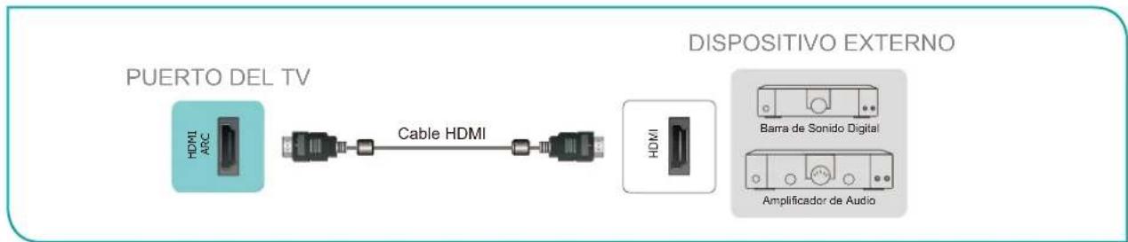 HISENSE 65A6N - Conectar una barra de sonido digital para utilizar Canal de Retorno de Audio (ARC) - 1
