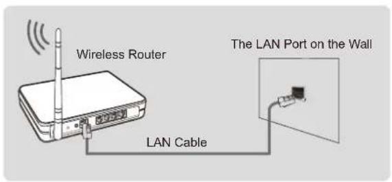 HISENSE 65A6N - Connecting to a wireless network - 2