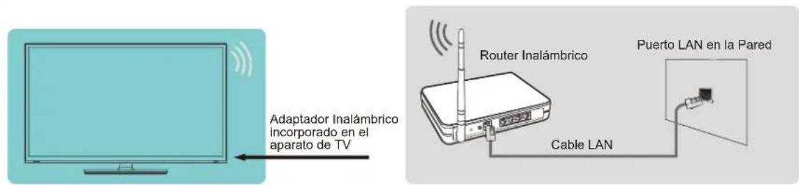 HISENSE 65A6N - Conectar a una red inalámbrica - 1