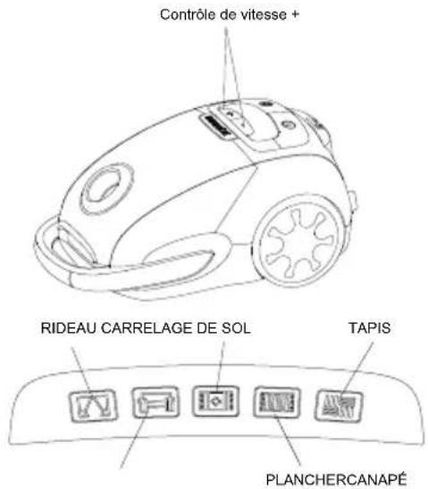Contrôle de vitesse + RIDEAU CARRELAGE DE SOL TAPIS PLANCHERCANAPÉ