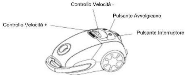 TORNADO VCBKC800BC - Prima di utilizzare l'elettrodomestico, srotolare una lunghezza sufficiente di cavo e inserire la spina nella presa di corrente. Un segno giallo sul cavo di alimentazione indica la lunghezza ideale del cavo. Non estendere il cavo oltre il segno rosso. - 1