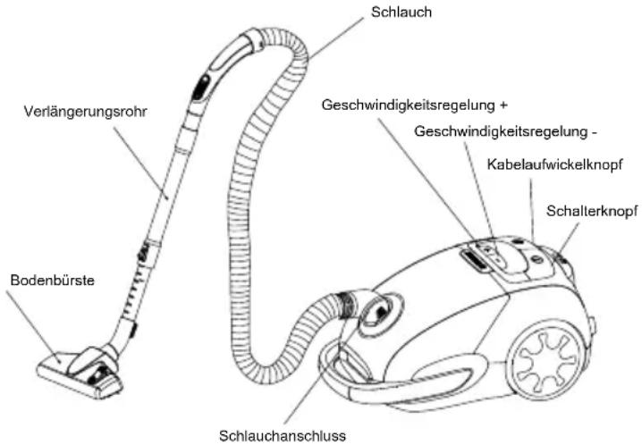 TORNADO VCBKC800BC - BEWAHREN SIE DIESE ANWEISUNGEN AUF. - 1