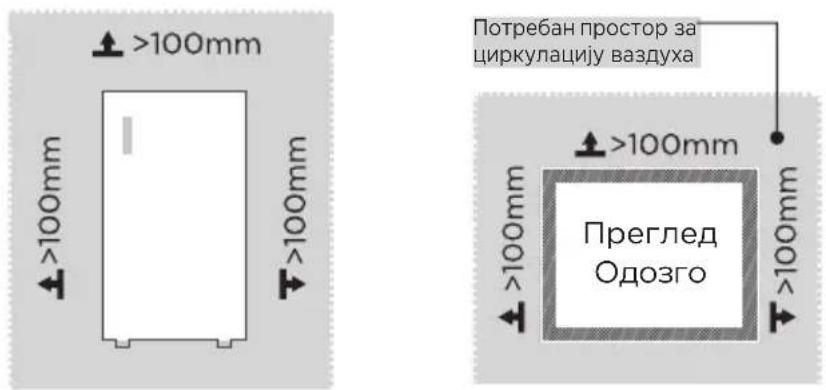 MIDEA MDRU502MTE46 - Димензије и размаци - 1