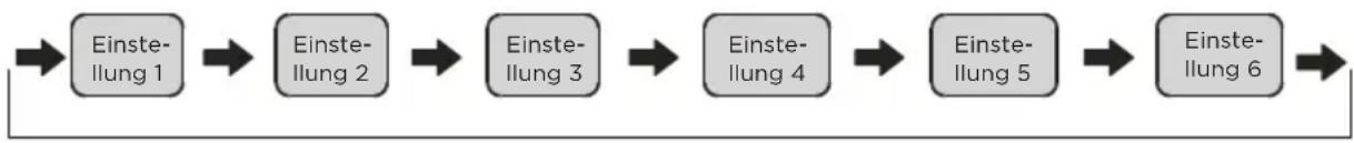 MIDEA MDRU502MTE46 - Einstellung der Temperatur - 1