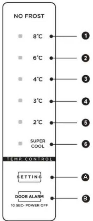 MIDEA MDRU502MTE46 - Painel de controlo - 1
