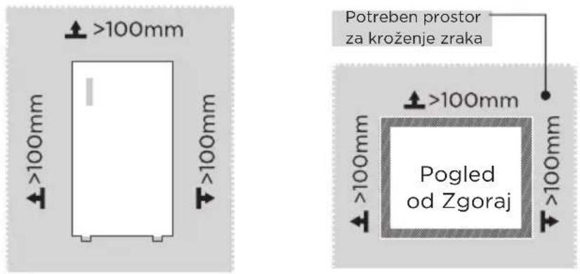 MIDEA MDRU502MTE46 - Dimenzije in Razdalje - 1