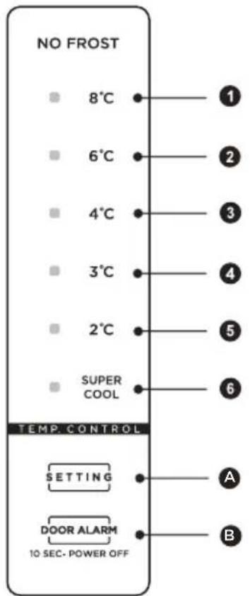 MIDEA MDRU502MTE46 - Panel de control - 1