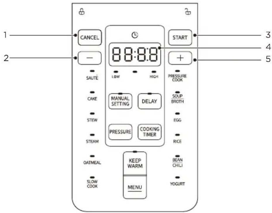 MIDEA MPC802SAMK - ISTRUZIONI PER L'USO - 1