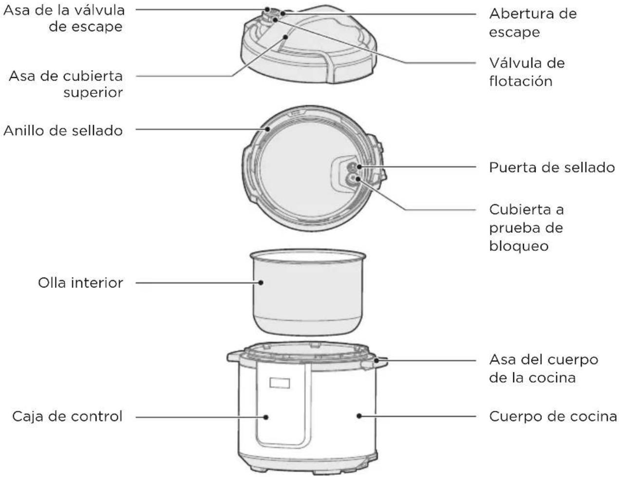 MIDEA MPC802SAMK - Estructura del producto - 1