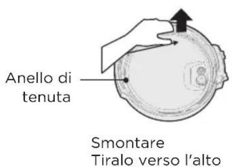 MIDEA MPC802SAMK - Smontare e installare l'anello di tenuta - 1