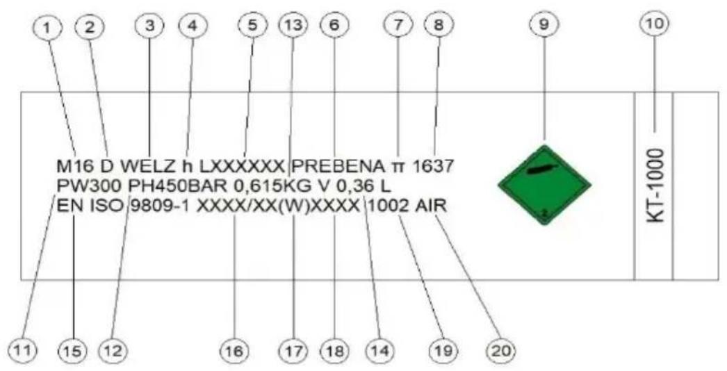 Prebena KT-1000 - Indicaciones en el cartucho KT-1000 - 1