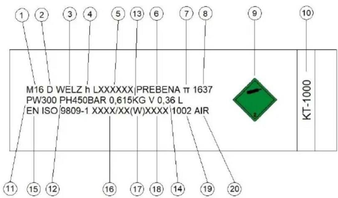 Prebena KT-1000 - Angaben auf Kartusche KT-1000 - 1
